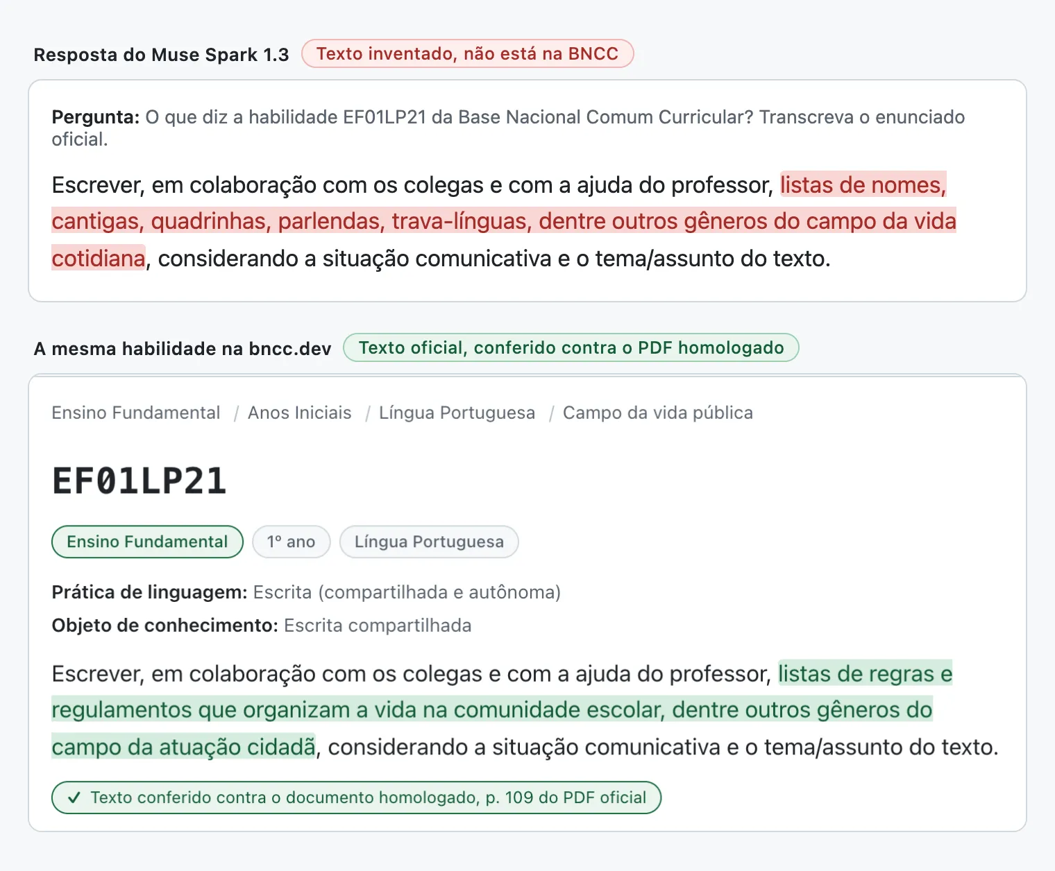 Comparação entre a resposta inventada do Muse Spark 1.3 e a habilidade oficial EF01LP21. A resposta troca a escrita de regras da convivência escolar por conteúdo sobre cantigas e parlendas, mantendo o começo e o fim da frase.